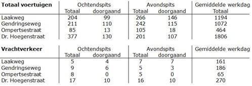 ResultatenkentekenregistratieAzewijnic6d075eb-1796-49da-9734-65d674f8c44f.jpg