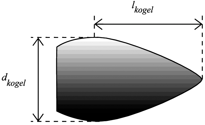 Figuur 2.1: Effectieve lengte lkogel en diameter dkogel van een kogel