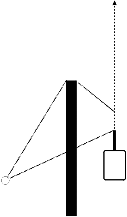 Figuur 4.13: Berekening van kogelgeluidbijdrage voor situaties waarbij het mondingsgeluid is afgeschermd maar een rand van het scherm in het Mach-gebied ligt.