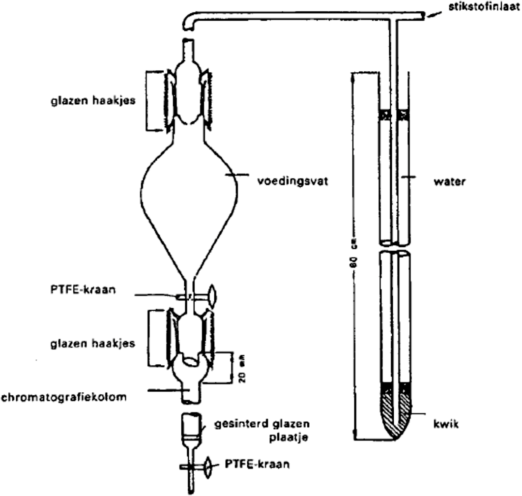 Fig. 1.1 Apparatuur voor het chromatografisch scheiden van polycyclische aromatische koolwaterstoffen.