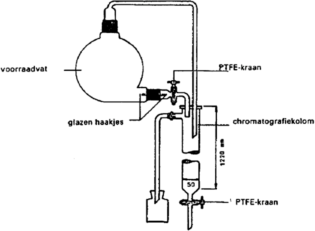 Fig. 1.2 Apparatuur voor het zuiveren van iso-octaan.