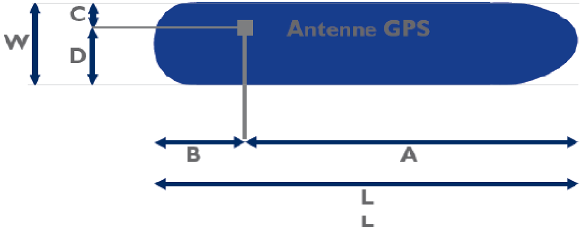 Verklaring van de waarden W, L, A, B, C, D voor een schip
