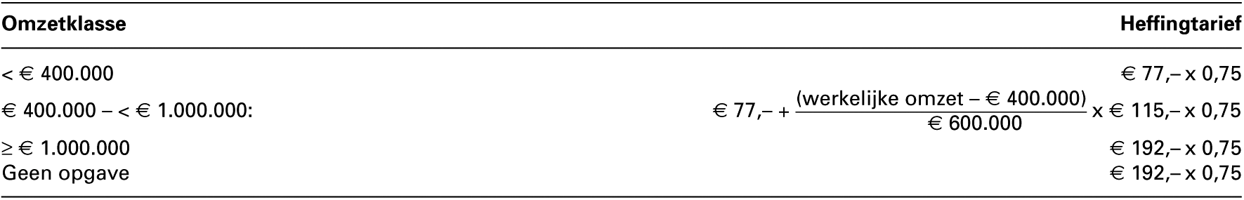 Bestemmingsheffingen toevoegingsmiddelen 2014 (in euro per onderneming)