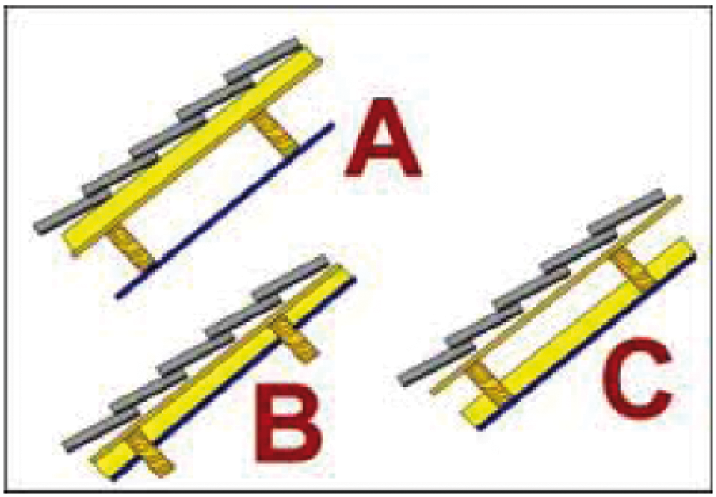 Afb. 5 Schuindakisolatie op de dakconstructie (A) en onder de dakconstructie met (C) en zonder (B) spouw