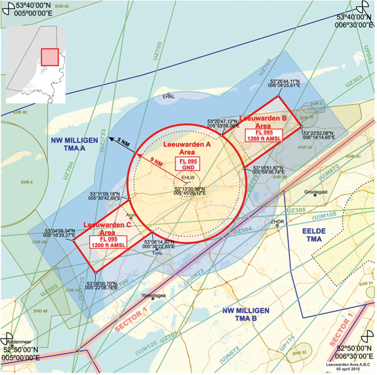 Figuur 1: TGB’s Leeuwarden A, B en C