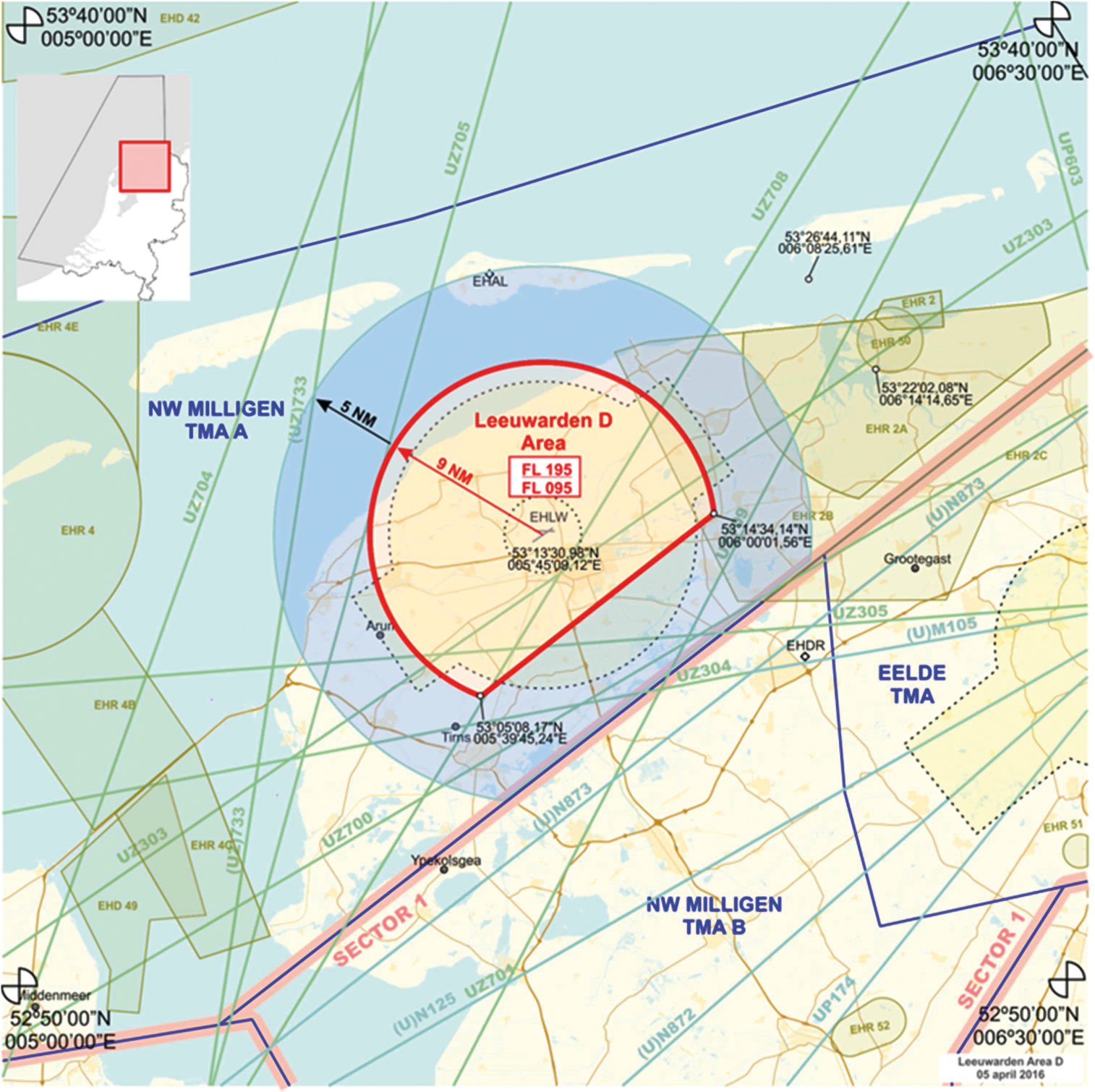 Figuur 2: TGB Leeuwarden D