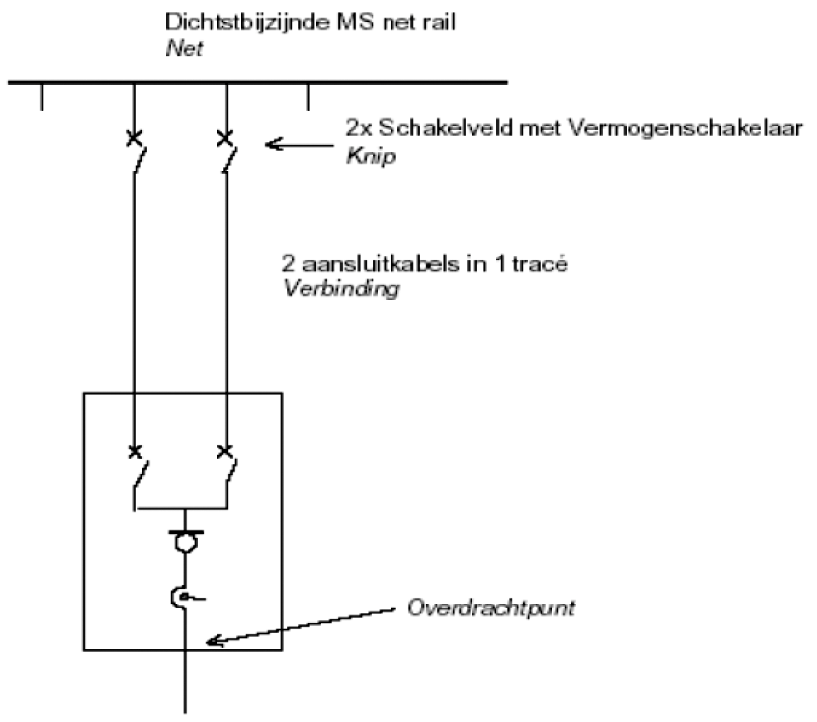 Figuur 6 MS aansluiting op MS rail (3 – 10 MVA)