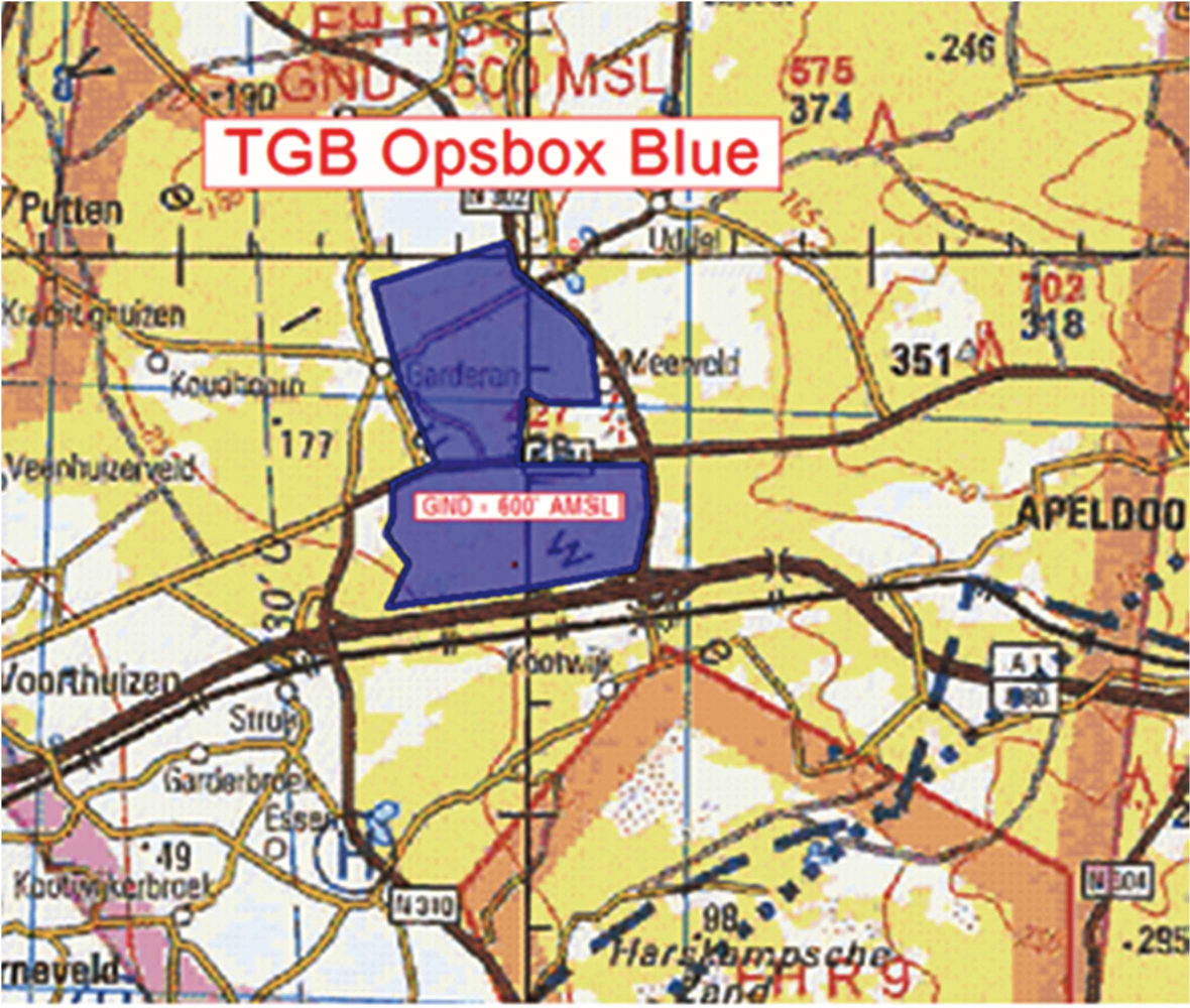 Figuur 1: TGB Opsbox Blue