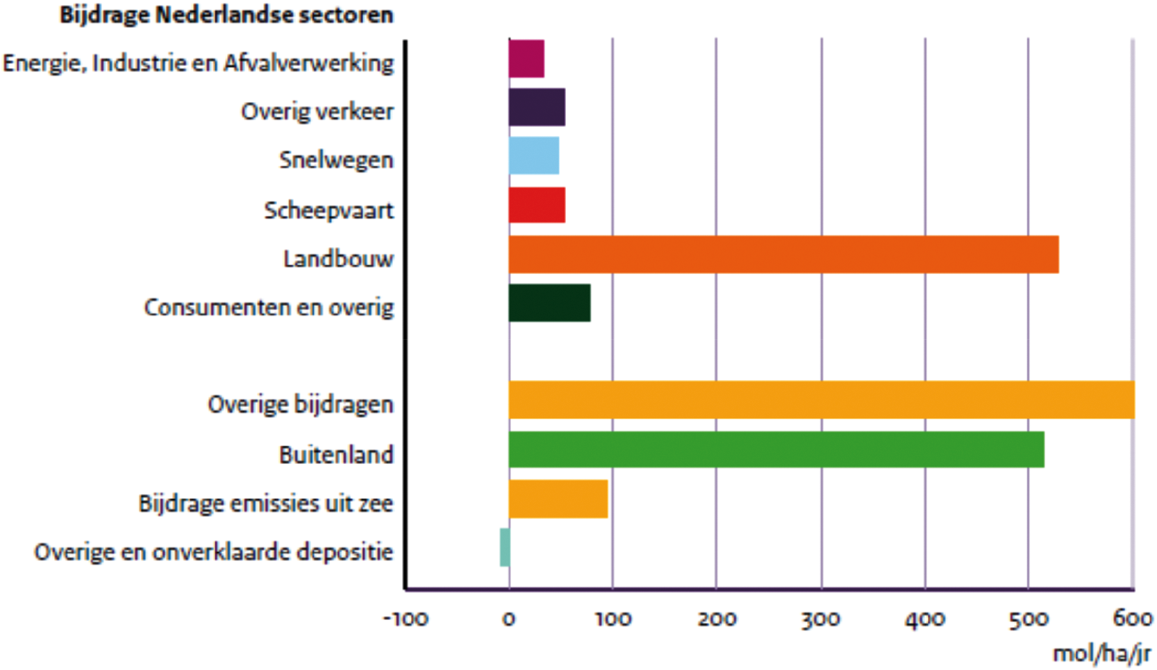 Figuur 1.1 Gemiddelde opbouw stikstofdepositie in 2014 op voor stikstof gevoelige habitattypen en leefgebieden voor soorten in Natura 2000-gebieden (berekend met AERIUS Monitor2016)