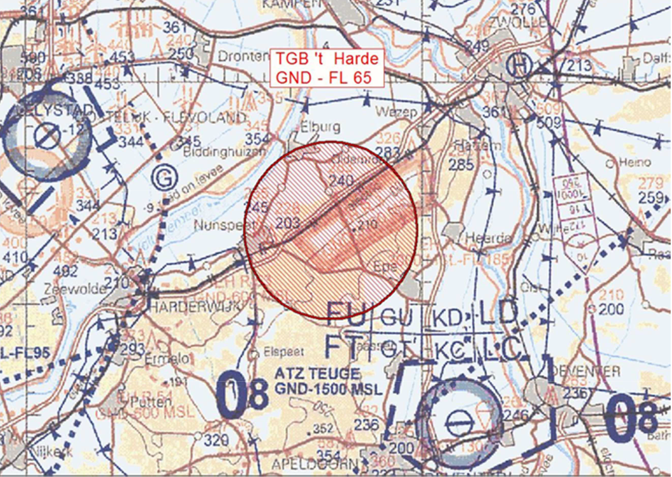 Figuur 3: TGB ’t Harde