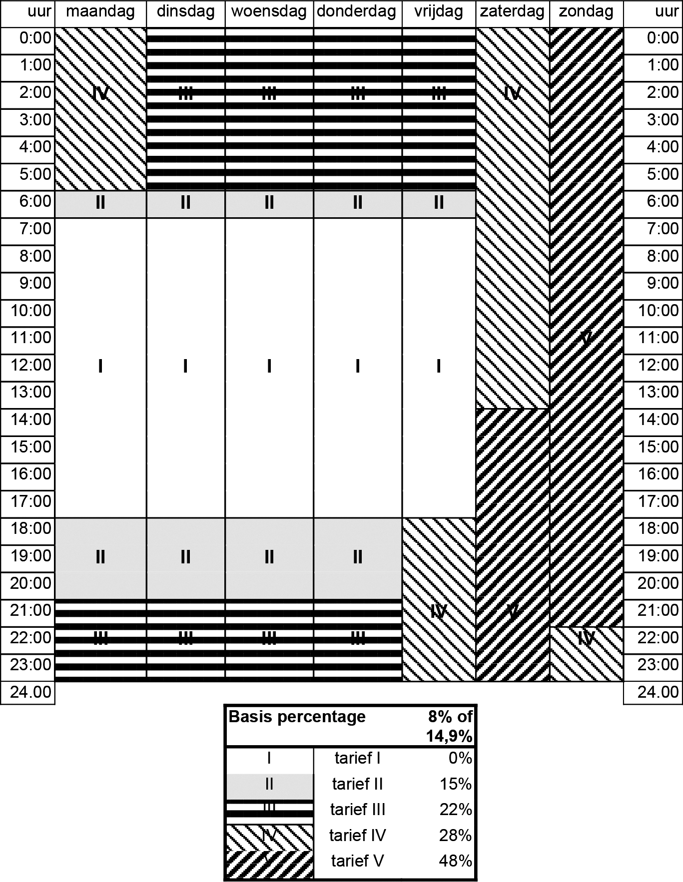 PLOEGENTOESLAG: INCONVENTIËNTE URENMATRIX