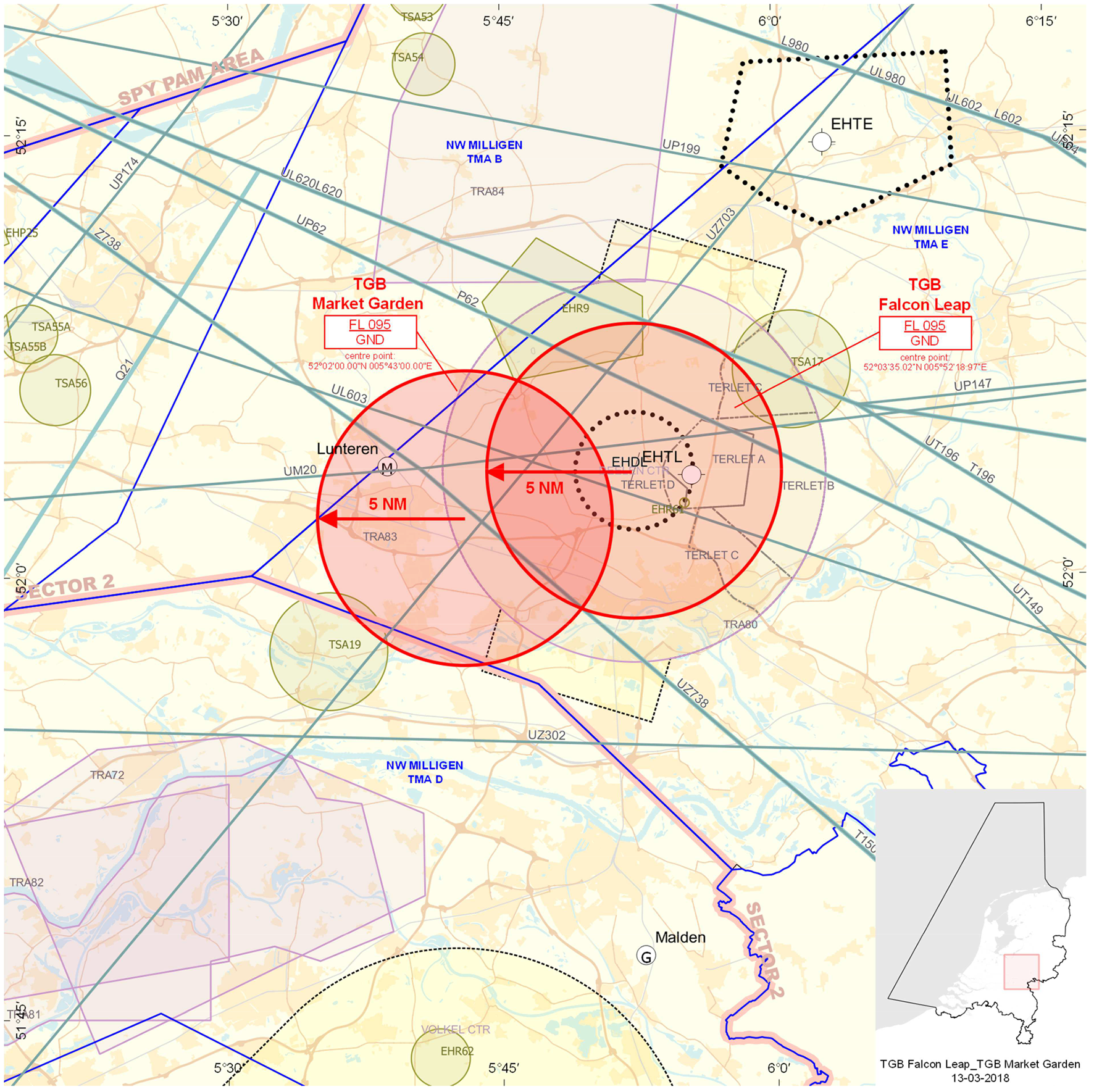 Figuur 1: TGB Falcon Leap en Market Garden