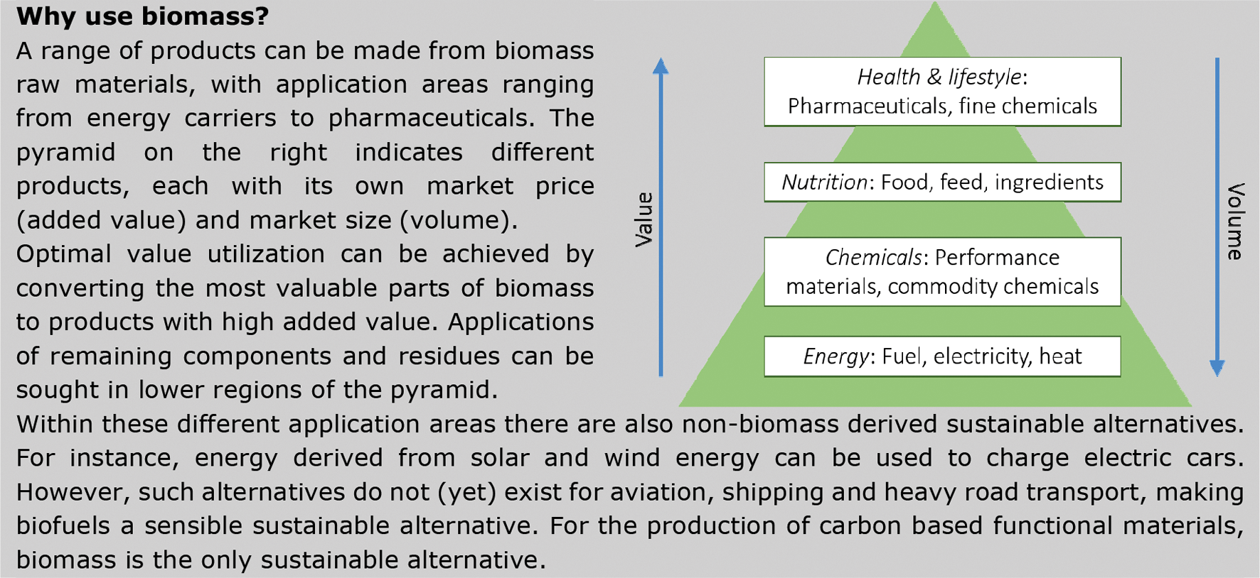 Text box 1 Application areas and economic value of biomass derived products.