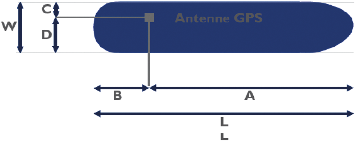 Verklaring van de waarden W, L, A, B, C, D voor een schip