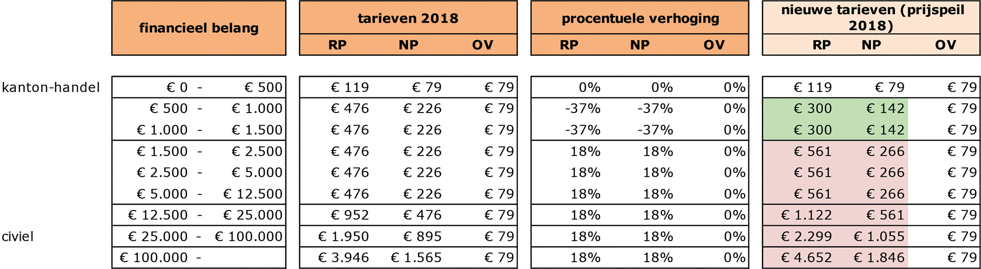 Variant I. Optimalisatie van scenario 1B op basis van actuele cijfers