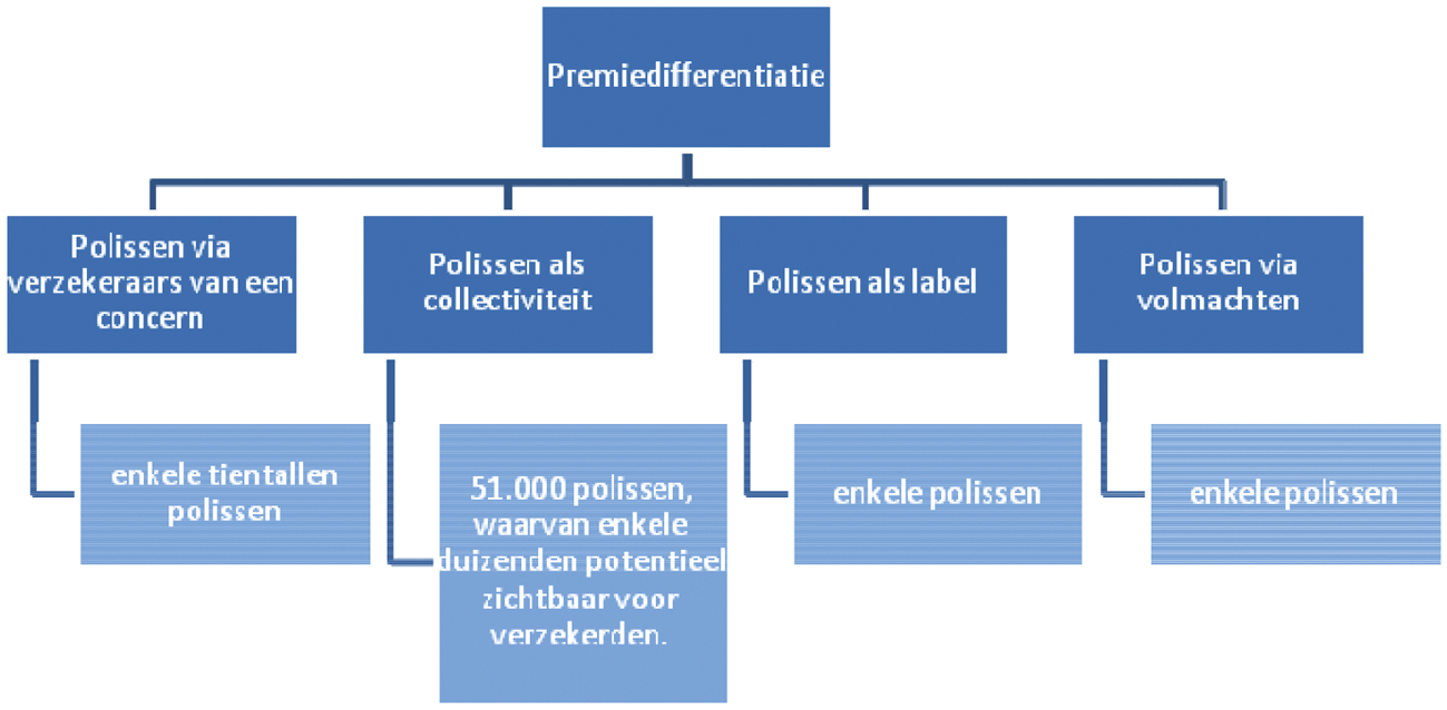 Schema 11 Overzicht polissen 2018