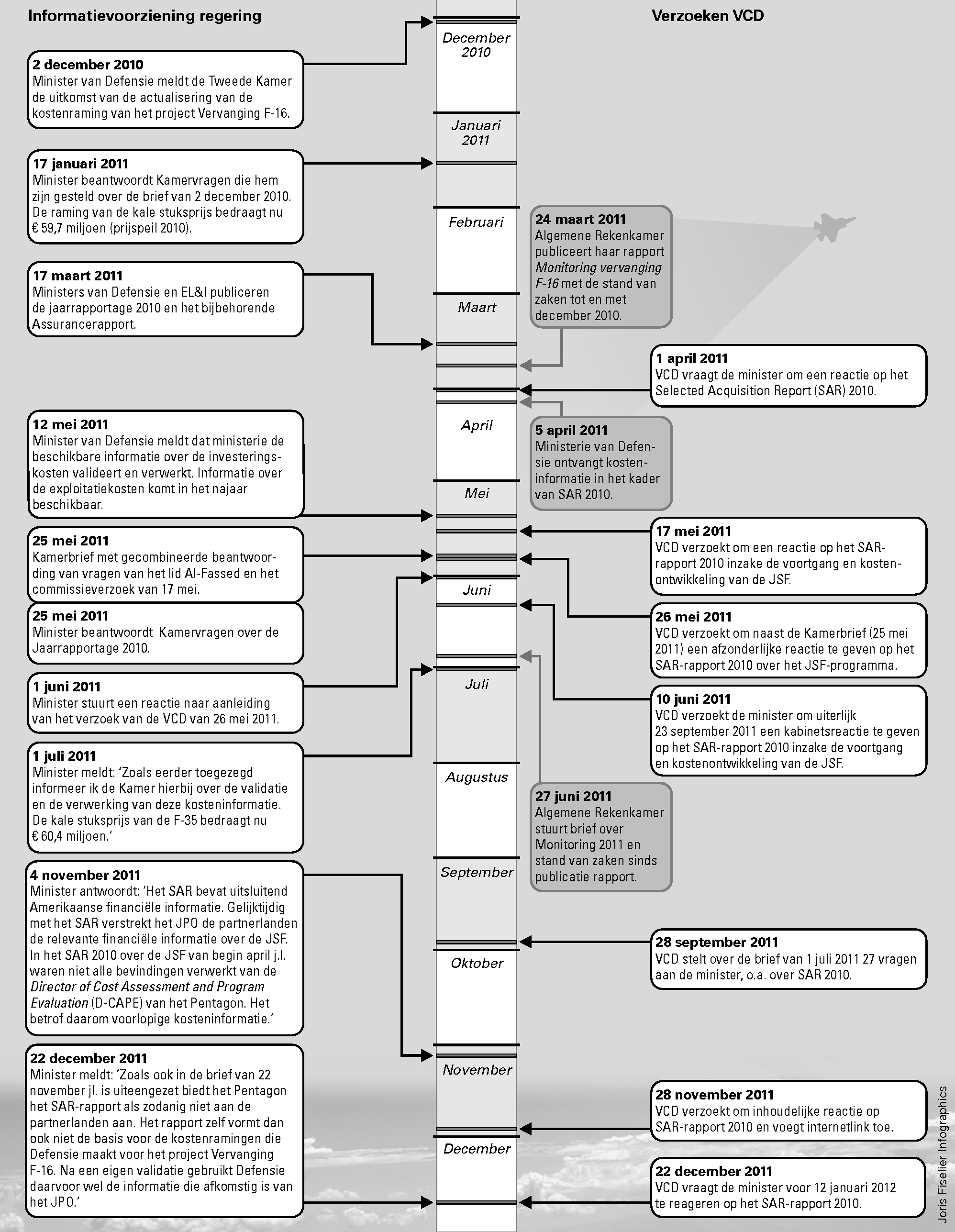 Figuur 4 Financiële informatievoorziening JSF in 2011