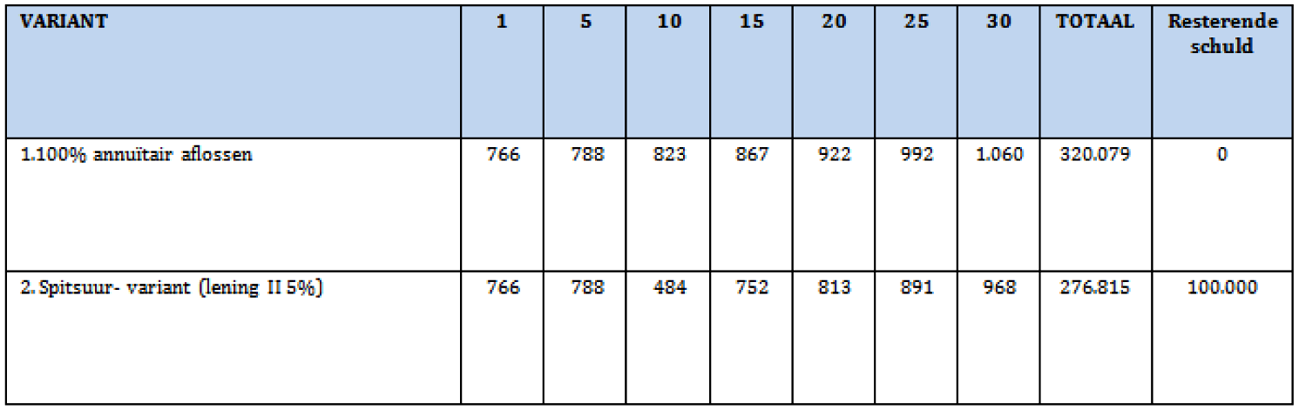 Tabel 3