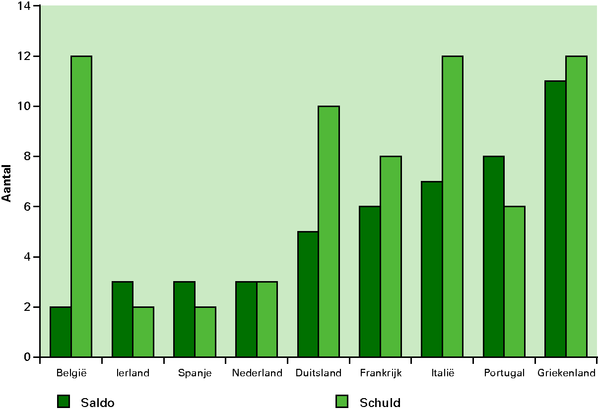 Figuur 1.8 Aantal overtredingen van begrotingsregels SGP, 1999-2010