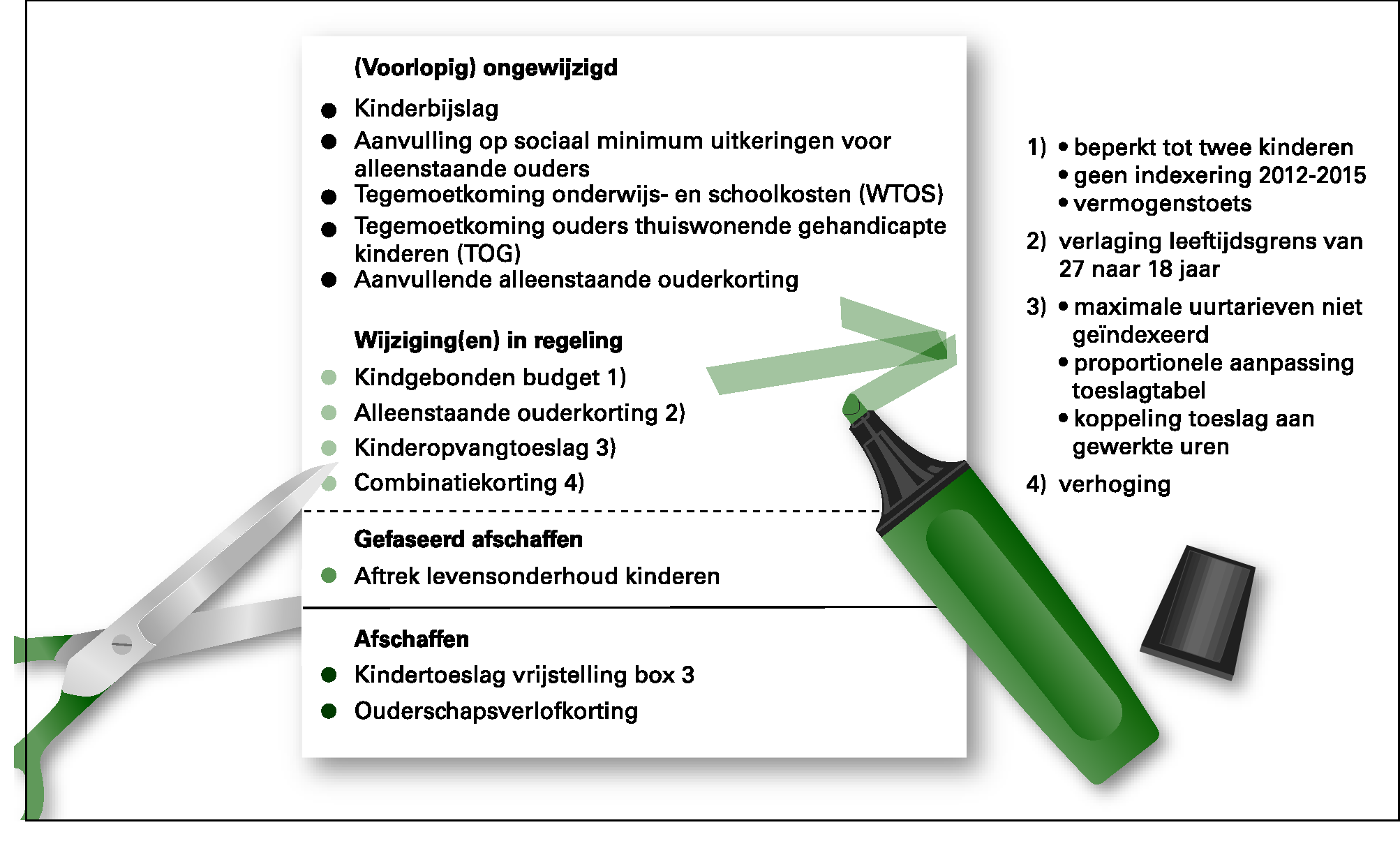 Figuur 8: Vereenvoudigen kindregelingen