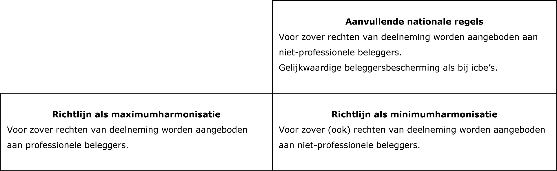 Figuur 1. Regels met betrekking tot beheerders van beleggingsinstellingen (niet zijnde icbe’s).