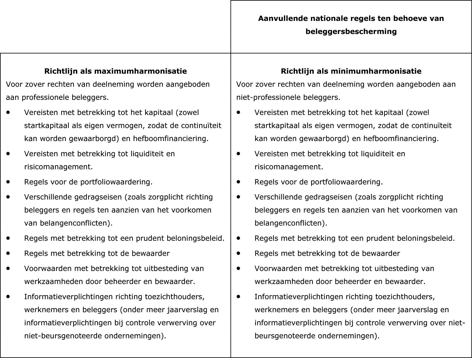 Figuur 2. Regels richtlijn met betrekking tot beheerders van beleggingsinstellingen (niet zijnde icbe’s).