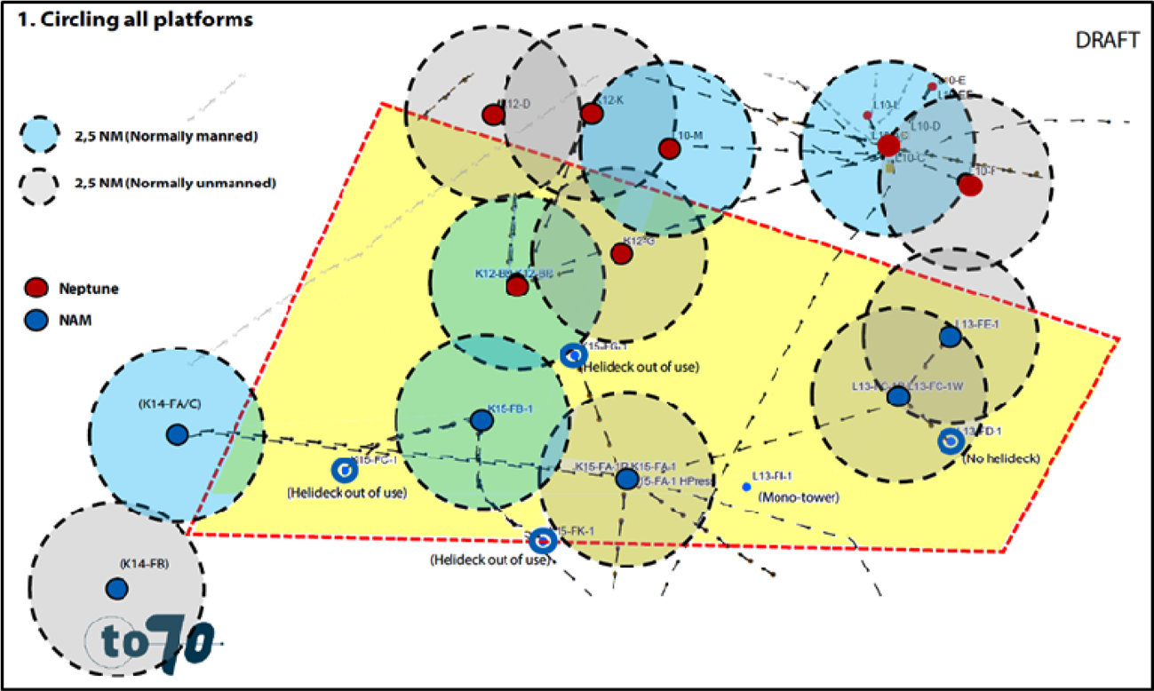 Figuur 1 Platforms en helikoptercirkels (alleen 2,5 NM) in Lagelander