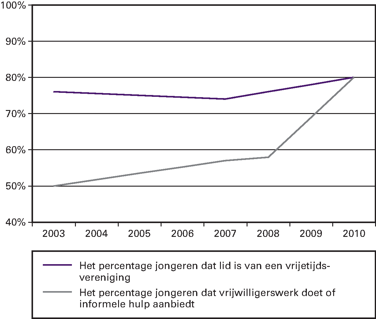 Kengetallen participatie jongeren