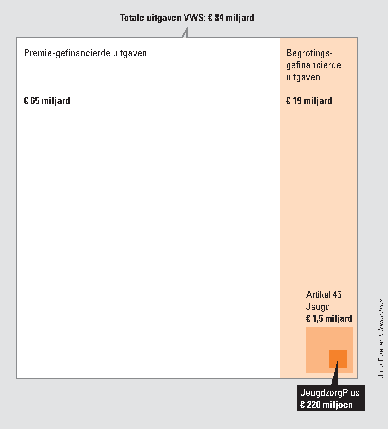 Figuur 1 Plaats en omvang JeugdzorgPlus-middelen in 2012