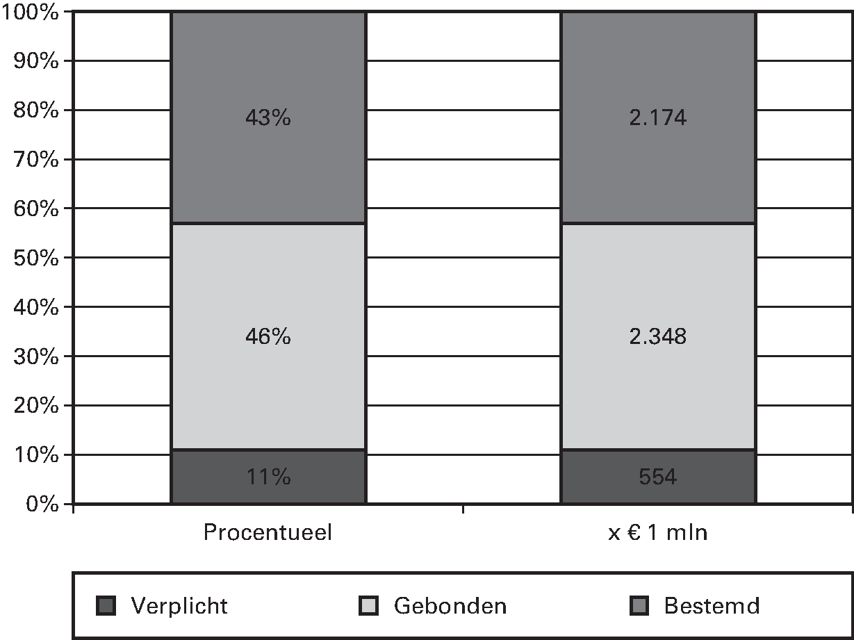 Verk./Planuitw. Spoor (Periode 2013–2028)