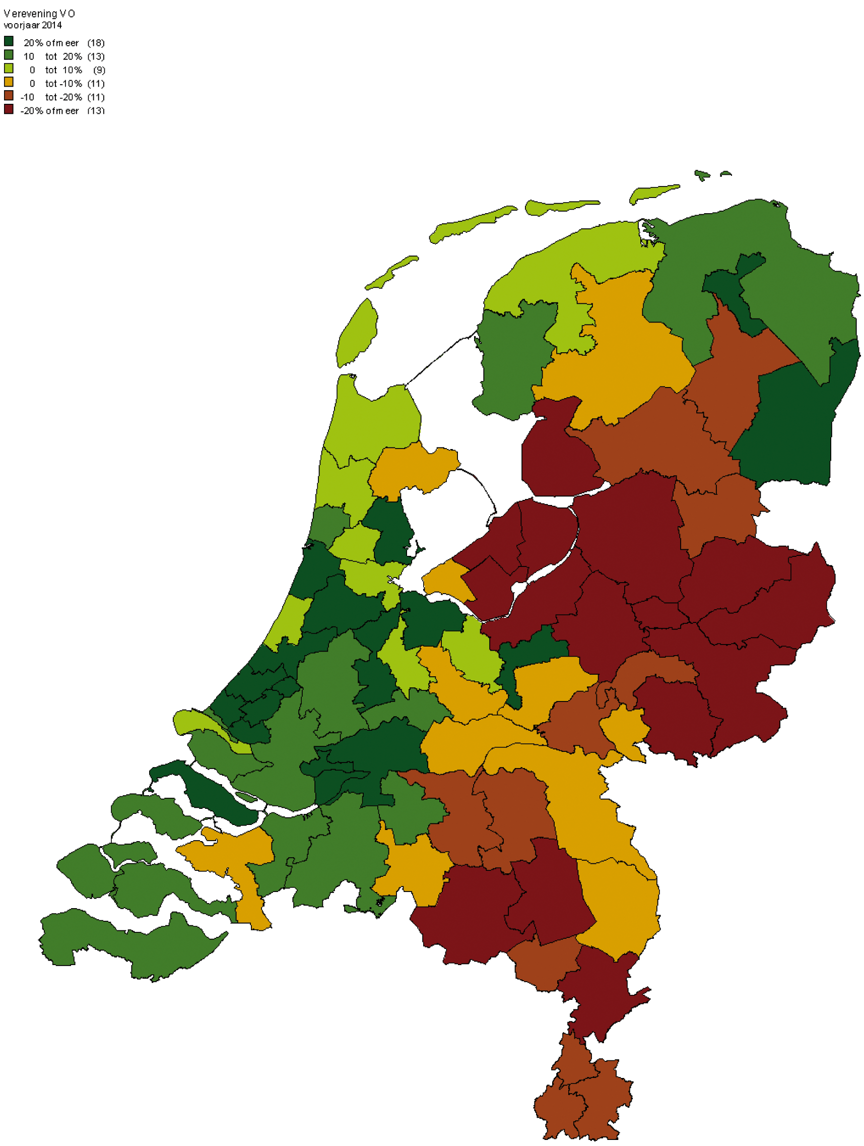 Figuur 2: Verevening VO voorjaar 2014