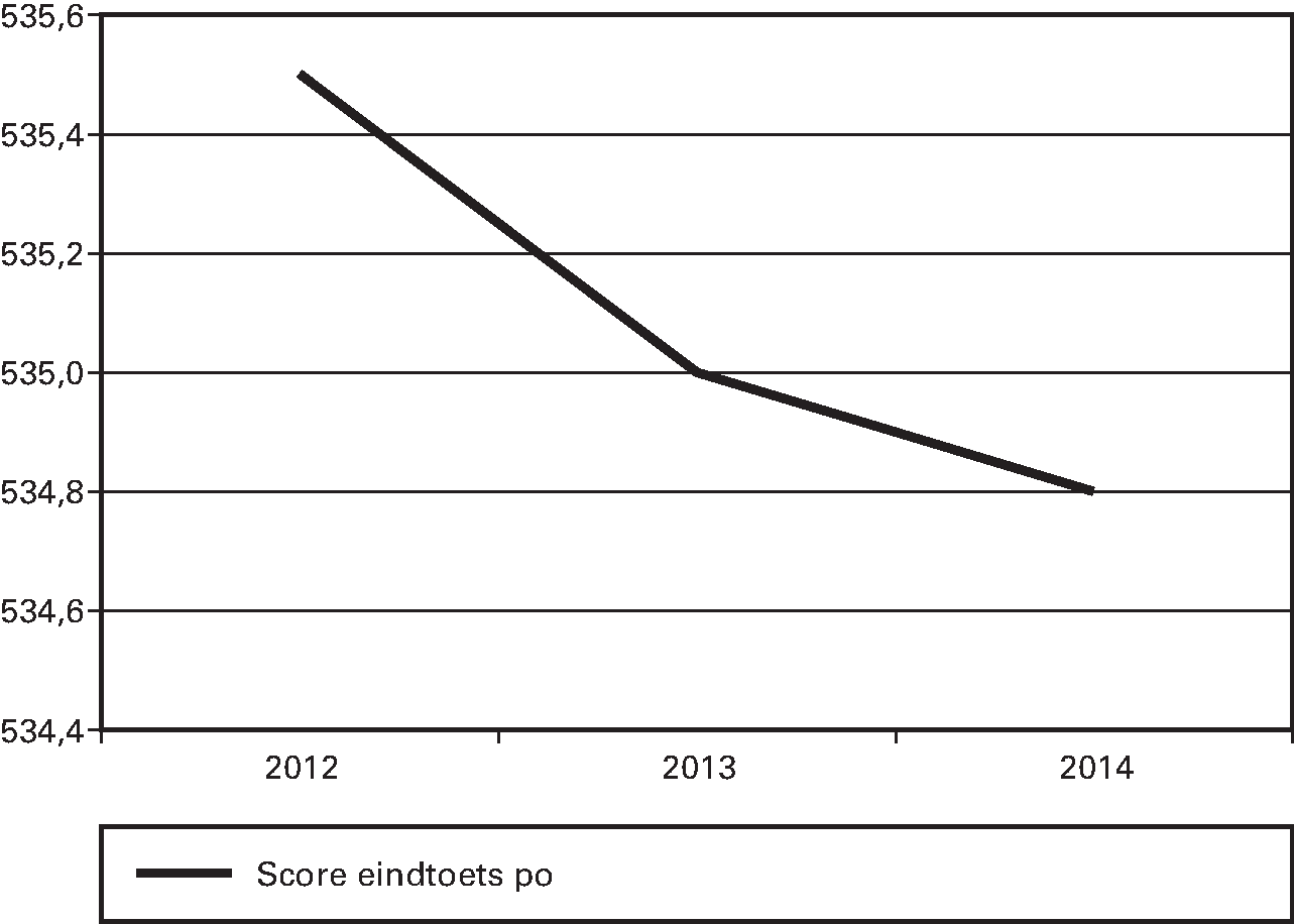 Fig 1, zie ook: 					 .