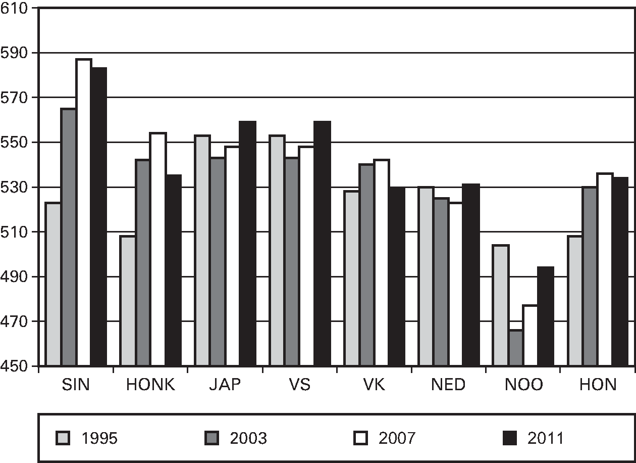 Fig 3. Zie ook: 					 .