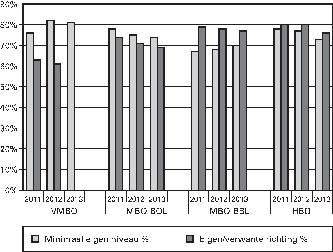 Fig 10. Zie ook: 					 . 