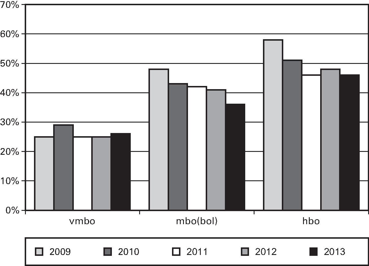 Fig 11. Zie ook: 					 . 