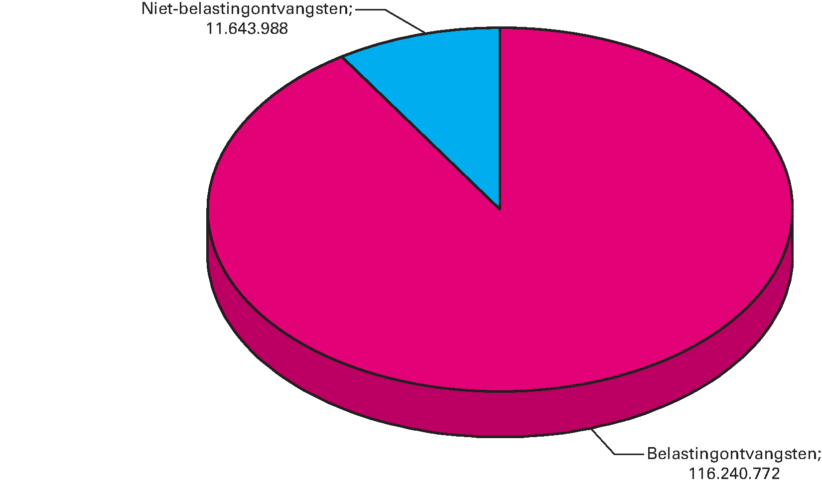 Aandeel in ontvangsten IX, paragrafen 4.1 t/m 4.7 en 5.1 t/m 5.2 (bedragen x € 1.000)