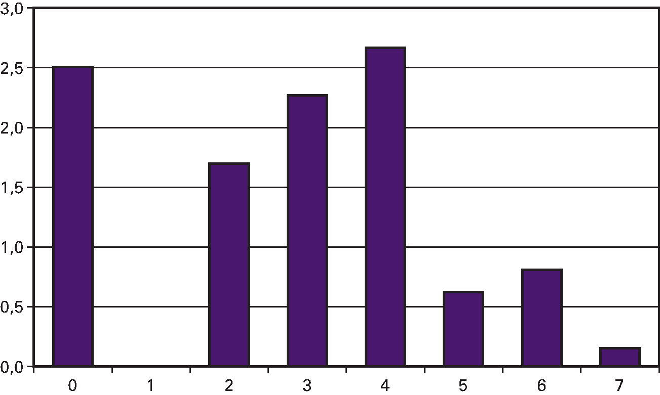 Uitstaande verplichtingen ekv per landenklasse (bedragen x € 1 mld.)