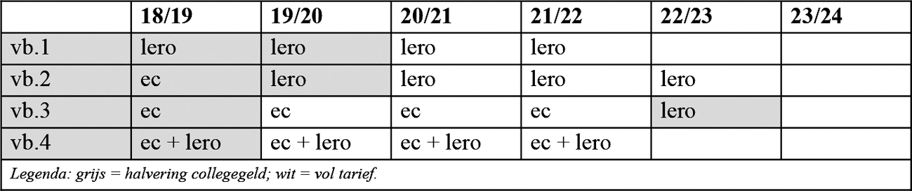 Tabel 1