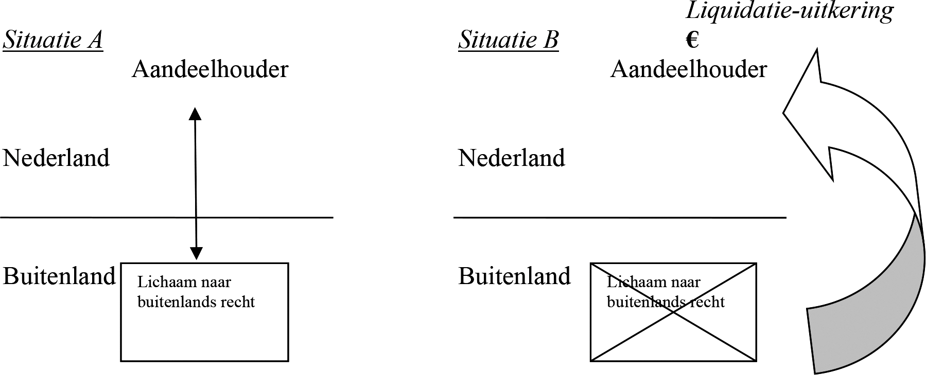 Voorbeeld 1