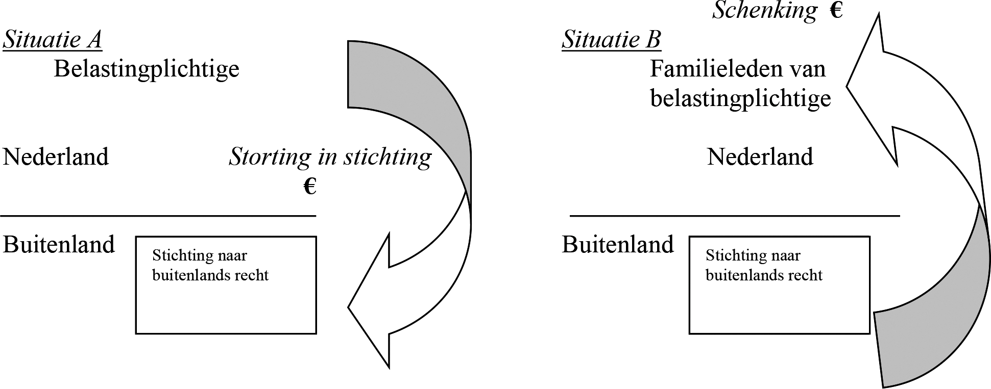 Voorbeeld 2