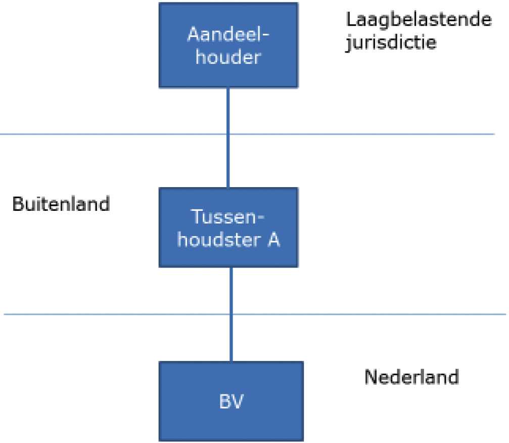 Figuur 9: Informatieverplichting 47a AWR