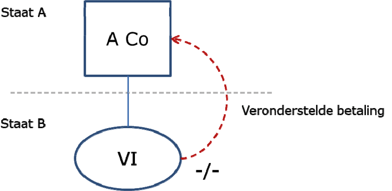 Voorbeeld 7