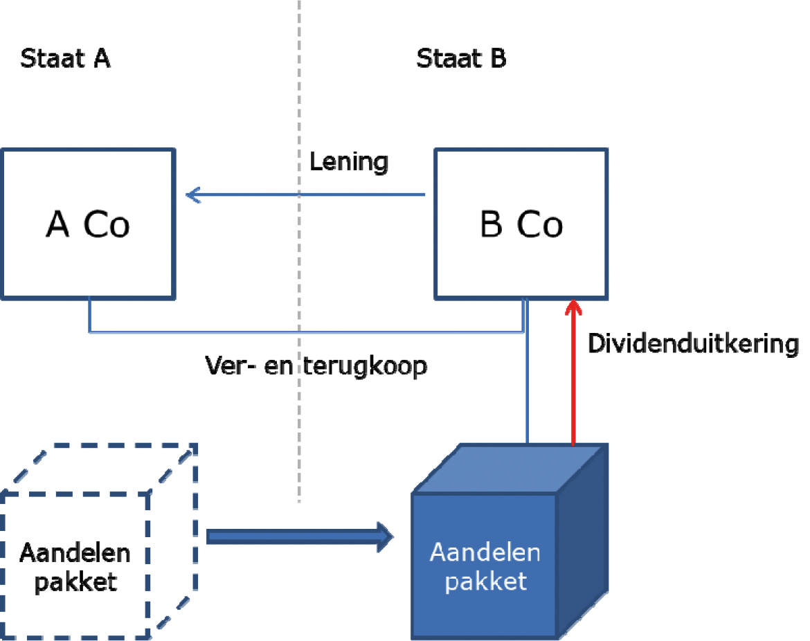 Voorbeeld 9