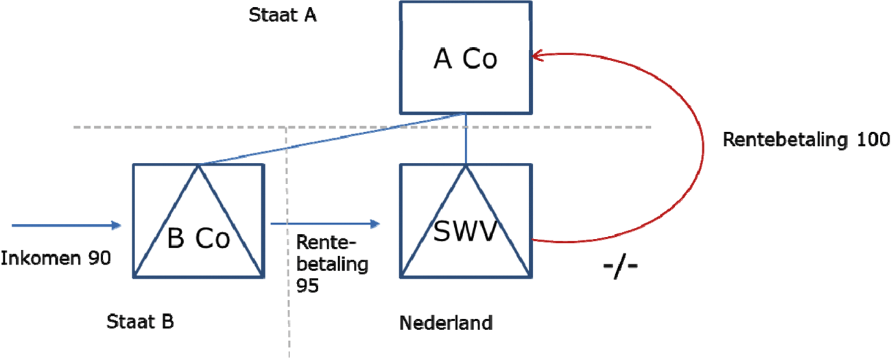 Voorbeeld 14