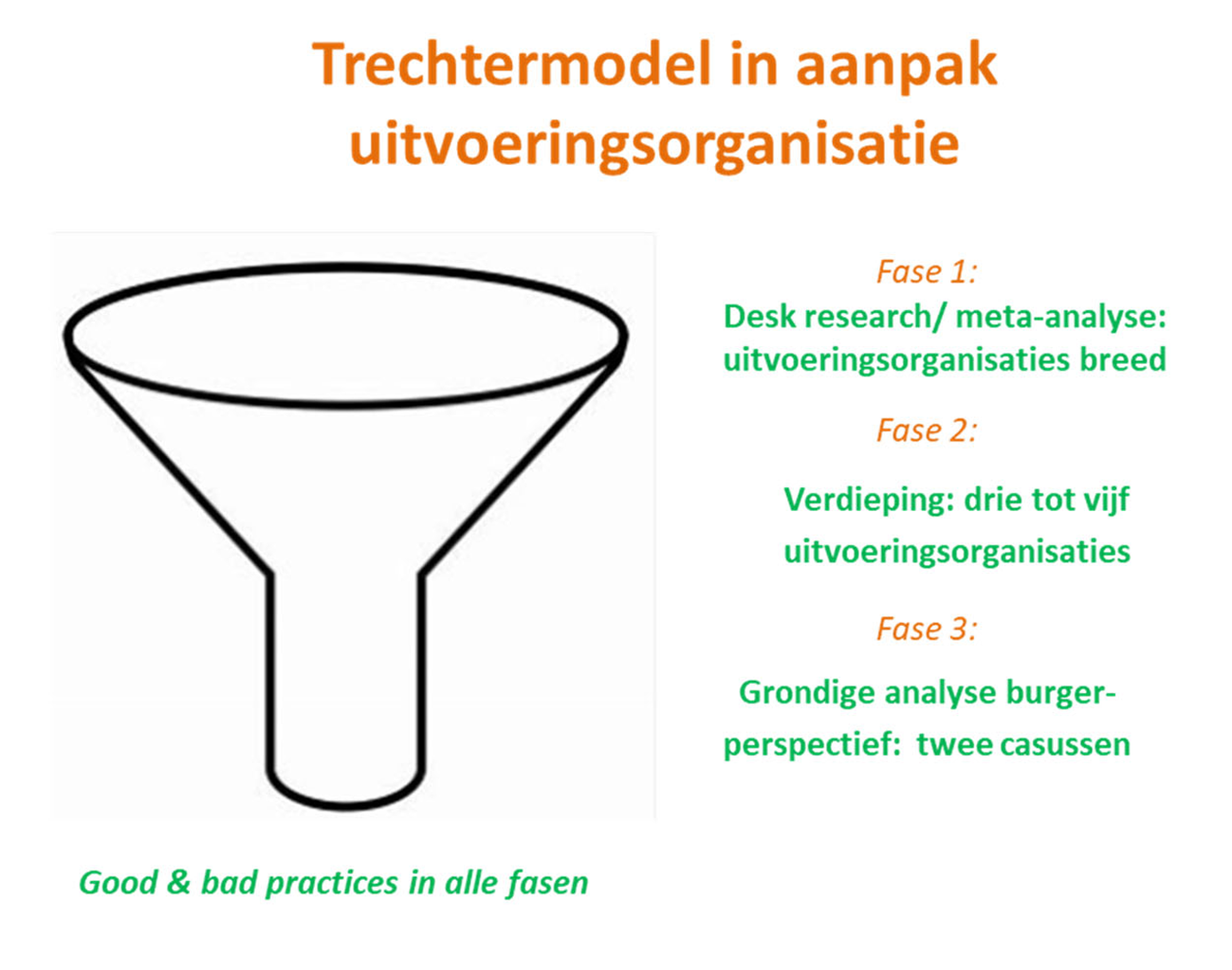 Figuur 2. Onderzoeksfasering op hoofdlijnen (trechtermodel)