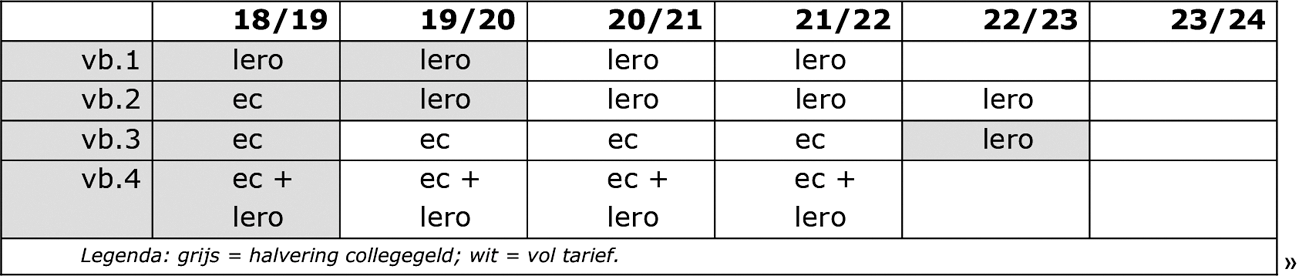 Tabel 1