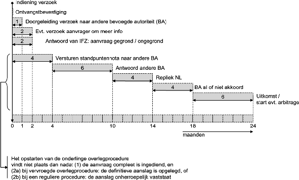 stcrt-2008-188-p2-SC87664-1.gif