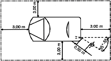 Figuur 4. Afmetingen
                          proefterrein.