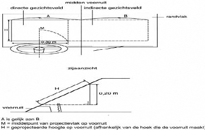 Figuur 18. Voorruit.