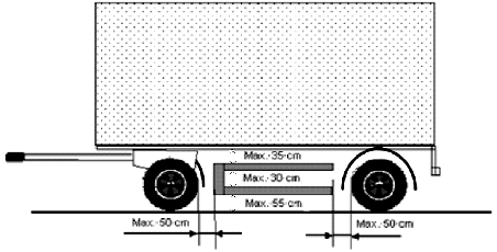 Figuur 29. Zijdelingse afscherming autonome
                      aanhangwagen.